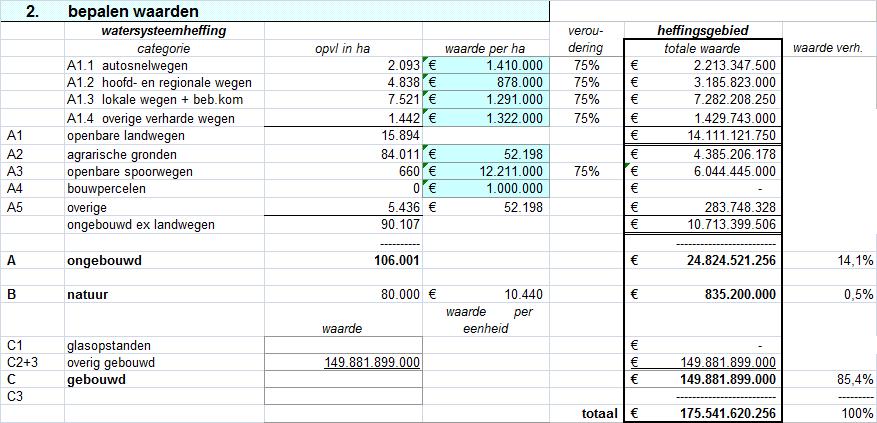 Pagina 10 van 12 In het Waterschapsbesluit is geen specifieke bepaling over de waardepeildatum voor de categorie gebouwde onroerende zaken opgenomen.