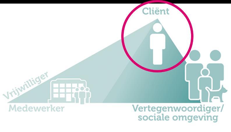 1. Meet ervaringen van individuele cliënten over de kwaliteit van de zorg en dienstverlening van de organisatie (gericht op domeinen van kwaliteit van bestaan).