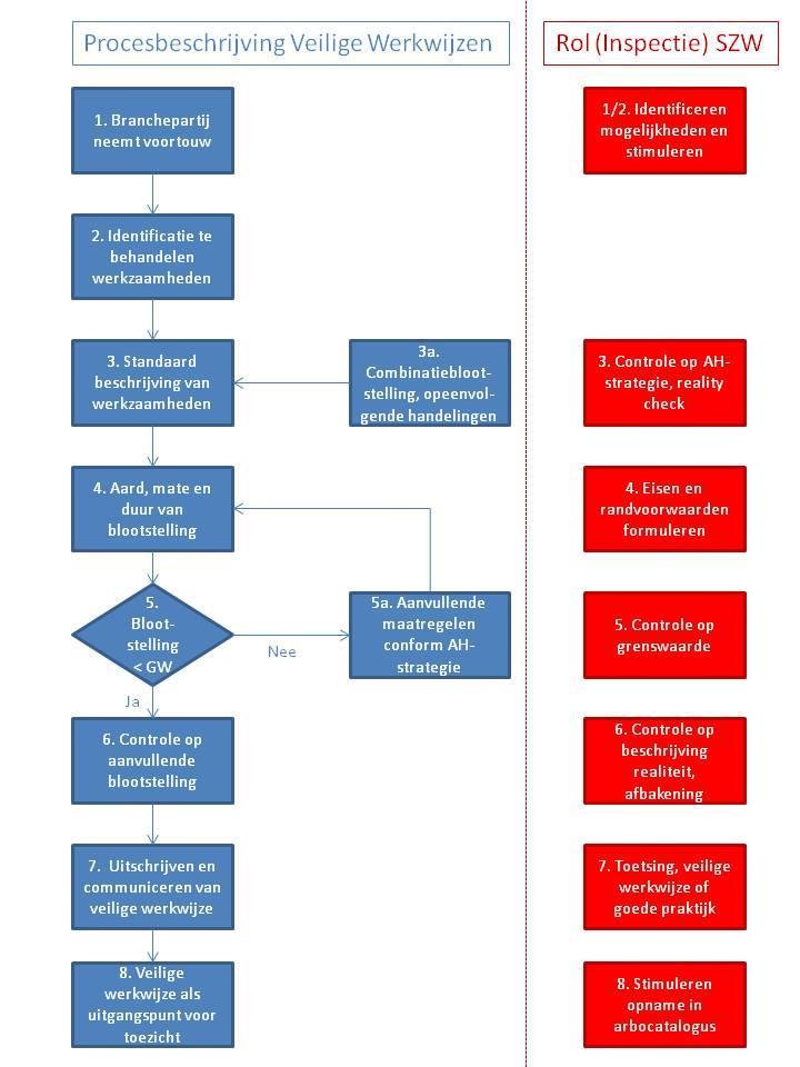 2. Proces 5 Ruimte voor