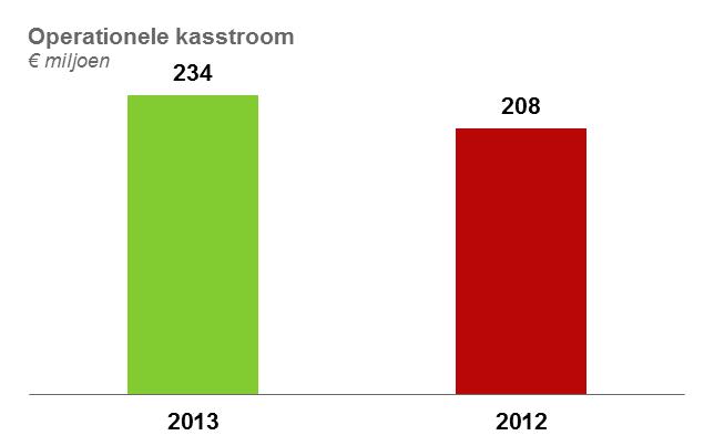Kasstromen en investeringen eerste halfjaar 2013.