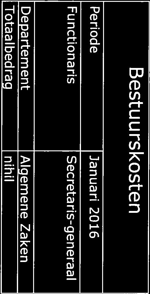 Bestu u rskosten Periode Januari 2016 Functionaris