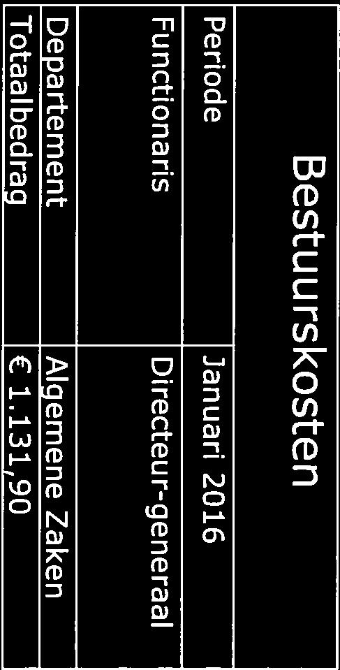 Bestu u rskosten Periode Januari 2016 Functionaris