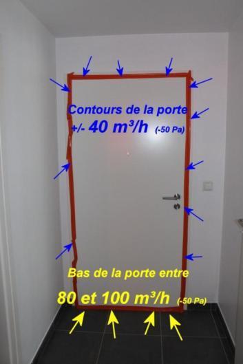 Infiltrometrietests Omtrek van de deur 42 m³/uur (-50 Pa) Omtrek van