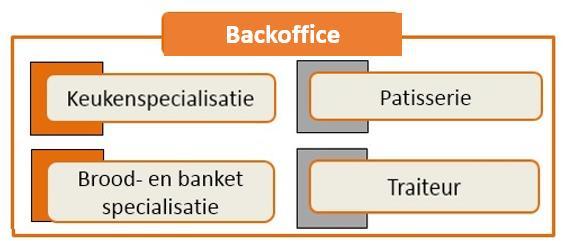 4 Leeractiviteiten Hoe leren zij? Welke activiteiten voeren de leerlingen uit tijdens de lessen?