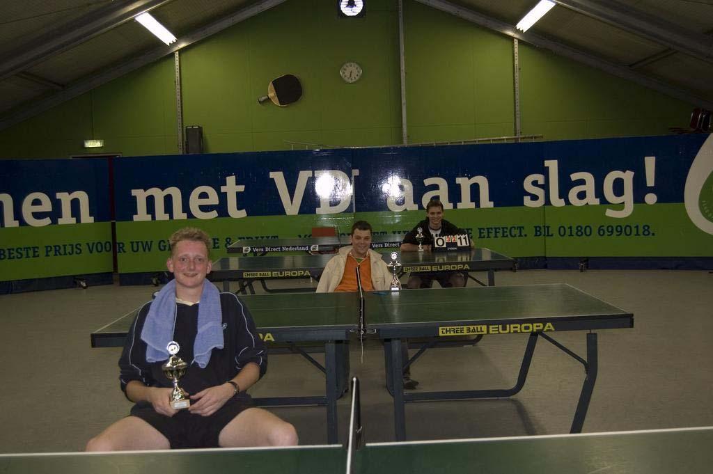 Pagina 19 WK-titels voor Jeroen Hendriks en Bart Dijkman Het Westlands Kampioenschap (WK) tafeltennis in Wateringen heeft TOG/MeerService twee eerste prijzen opgeleverd.