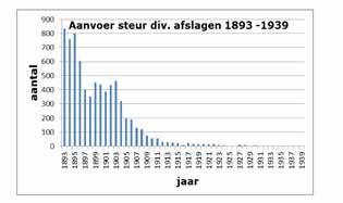 klap op; het wordt nu echt 2018.