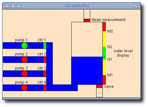 Example Steam Boiler Control