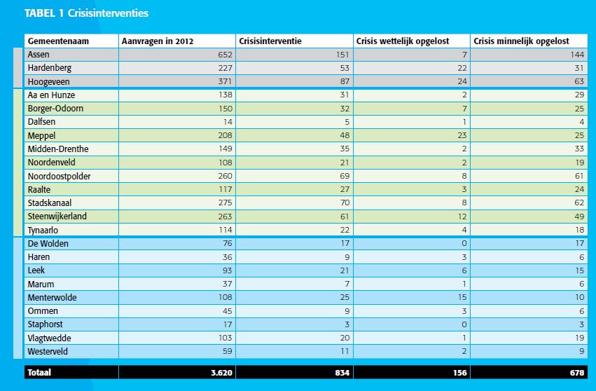 11. Diverse bijlagen uit jaarverslag 2012 van de GKB Drenthe Grijs zijn