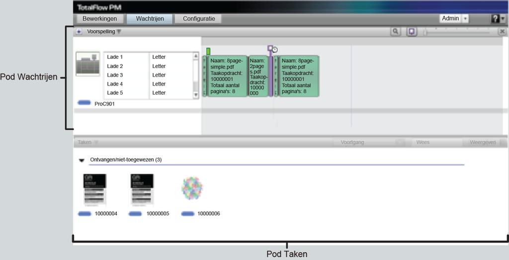 1 TotalFlow PM Pagina [Wachtrijen] In [Wachtrijen] pagina van de TotalFlow PM-gebruikersinterface kunnen systeembeheerders, gebruikers en controleurs de wachtrij met taken van elke printer zien.