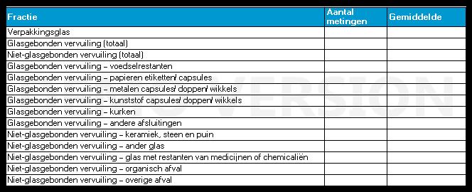 Tabel 5.2 Resultaten statistische evaluatie metingen samenstellingsonderzoek kleurgescheiden verpakkingsglas 201@ 6. Resultaat Tabel 6.