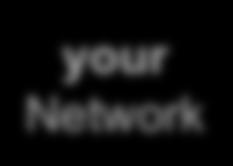 Ons Netwerk is uw Netwerk (1) your Customer: end-2-end