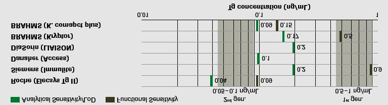 één experiment. Dit geeft echter een vertekend beeld van de mogelijkheden van de meetmethode en is niet in overeenstemming met de realiteit.