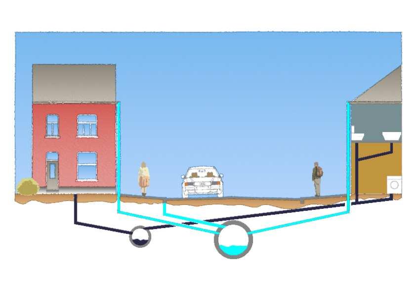 2. Wijk Kapellenhof Toekomstige toestand Aparte afvoer voor het regenwater (= via