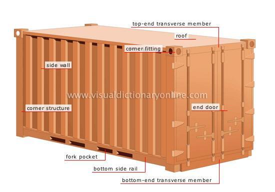 DE CONTAINER De standaardmaat van een container heet TEU Twenty feet Equivalent Unit. TEU = 20 voet (ca.