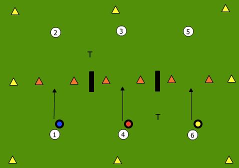 Rollen maar! Per tweetal een bal, per tweetal 2 pionnen De kinderen gaan in tweetallen tegenover elkaar zitten met een goaltje tussen hen in.