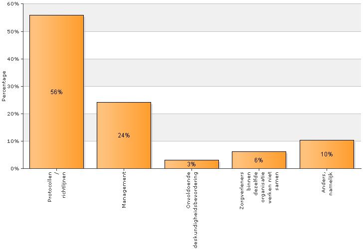 4.2 Categorie oorzaken gerelateerd aan