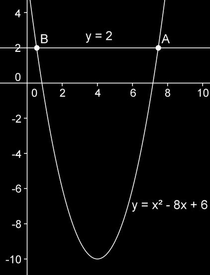 Vergelijkingen en grafieken Opgave 10.4 Bepaal de coördinaten van de snijpunten A en B. Rond je antwoord af op twee decimalen.