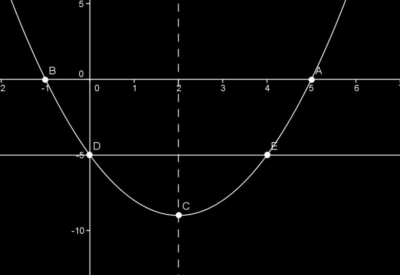 Antwoorden lesbrief 11 1. a ) d) b) e) c ) f) 2. a) d) geen oplossing b) e) c) f) 3. De punten zijn A( ) ( ) ( ) ( ) 4.