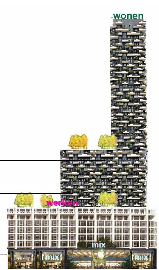 Conradstraat en Delftseplein Vierde aandachtspunten niveau Stedenbouwkundig plan 2008 is uitgangspunt: Bezonning en windklimaat belangrijke Maximale hoogte en volumes vastgelegd