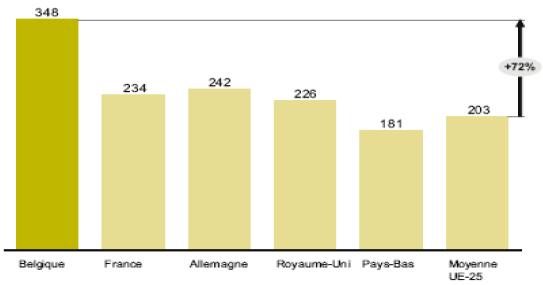 OORZAKEN ENERGIEARMOEDE Woningkwaliteit - energieprestatie Energieverbruik