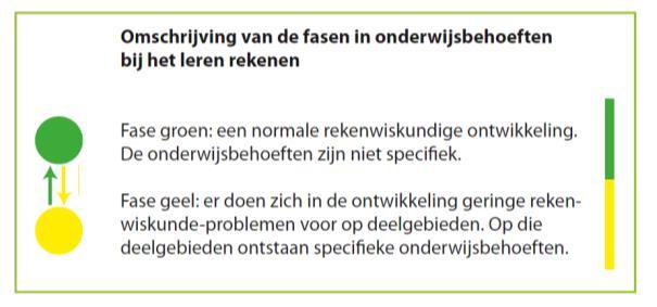 Hoofdstuk 7. Intern diagnostisch onderzoek In dit hoofdstuk beschrijven wij het proces van de diagnostiek binnen de school. Soms kunnen leerlingen geringe problemen ervaren op deelgebieden.