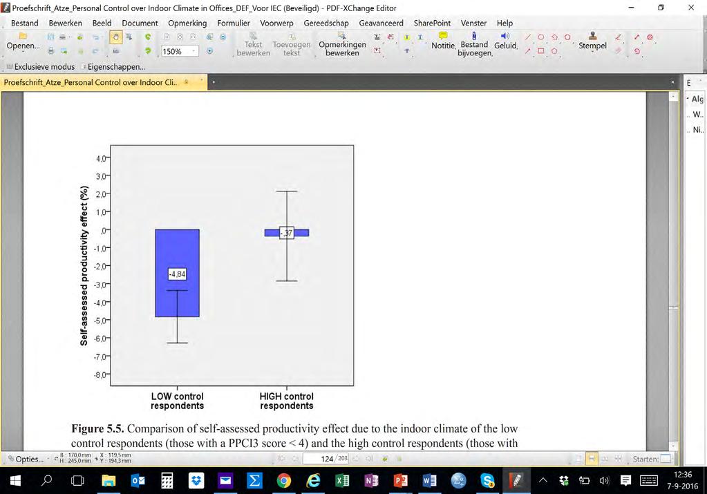 VELDONDERZOEK RESULTAAT 1 (9 gebouwen, 236 respondenten) Kantoorwerkers die een hoge mate van controle ervaren over het binnenklimaat scha`en in dat ze 4-5% produc\ever zijn interval) Verschil in