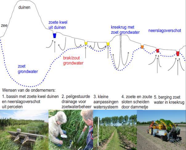 3 2) Van landbouw versus naar samen met