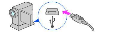 Met een USB-kabel kunnen bestanden op een Memory Stick Duo worden gekopieerd naar uw computer of van uw computer gekopieerd naar een Memory Stick Duo.