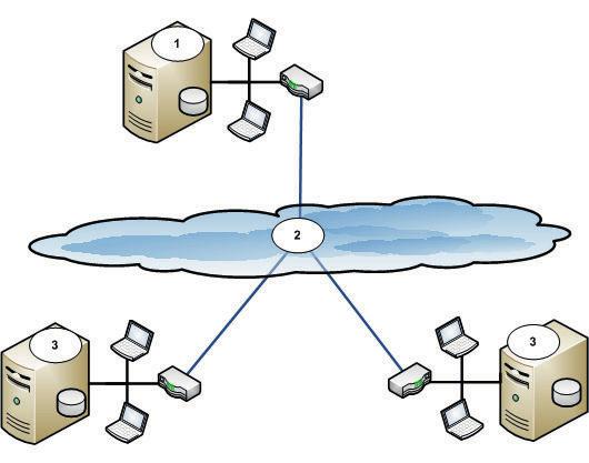 BIS is gebaseerd op een meerlaagse architectr voor optimale prestaties en is speciaal ontworpen voor gebrik in intranet- en internet-omgevingen.