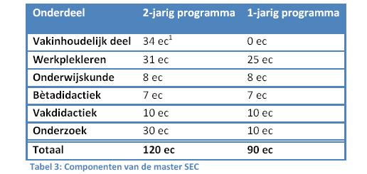 programma Delft