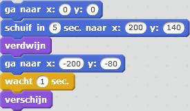 4 Stap voor stap leren programmeren met Scratch Je kunt nog meer activiteit-vormen onder elkaar zetten in je stroomschema.