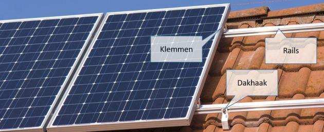 GEVAREN BLUSSEN BEVESTIGING Zonnepanelen worden meestal op een aluminium frame