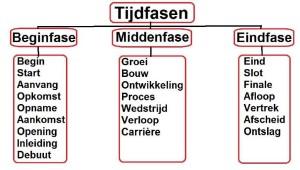 Gebruiksaanwijzing: