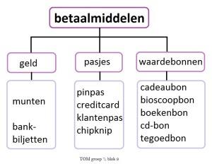 Vanwege leesbaarheid passen er geen afbeeldingen bij de posters.