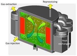 8 Energie: Lithium batterijen Nieuwe batterij-materialen: duurzamer, sneller en praktischer te maken Neutronen diepte profilering Laden en ontladen (ion bewegingen) van