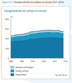 nucleair 31 32 Warmtevraag in Nederland 40% van totaal Groot aandeel lage temp Diverse toepassingen Mogelijkheden besparing (elektriciteitsverbruik