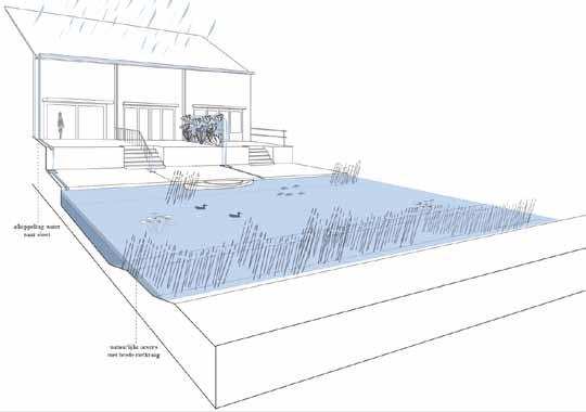 5 / NIEUWE WATERKOERS Voorbeeld maatregelen