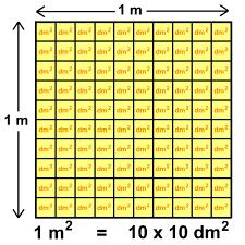 knip uit: cm², dm², m², 0, m².
