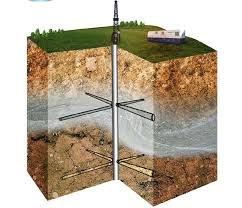 Gerichte Kennisvragen - Inhoud Geothermie Hoe kun je de juiste afweging maken