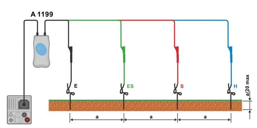 Ro Specifieke bodemweerstand Parameters/ limieten van metingen Figuur 4.55: Aarde Ro menu Distance Afstand tussen de twee aardpennen [0.1 m... 30.0 m] or [1 ft.