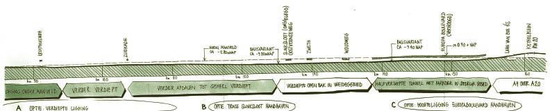 In het najaar wordt via een aantal ontwerpateliers - in samenwerking met betrokkenen - het geschiktste ontwerp uitgewerkt.