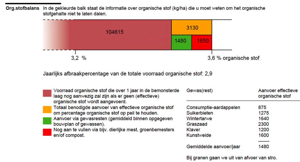 gezien in diergezondheid en niet in o.a. droogtetolerantie en stabiliteit van productie. Voor een verdere ontwikkeling van deze KPI is het belangrijk dit in ogenschouw te nemen.