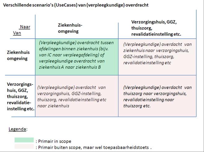 scope eoverdracht en