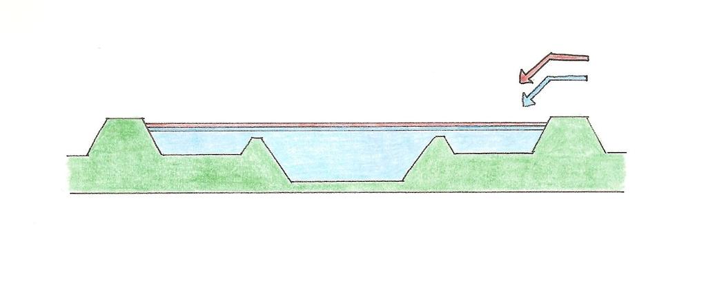 Verhoging van de maatgevende hoogwaterstanden op de IJssel Verhoging overstromingsrisico!