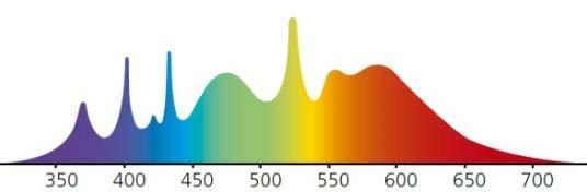Spectrale kleurmeting Voorgaande versie: ISO 13655:1996 Lichtbron A simulatie