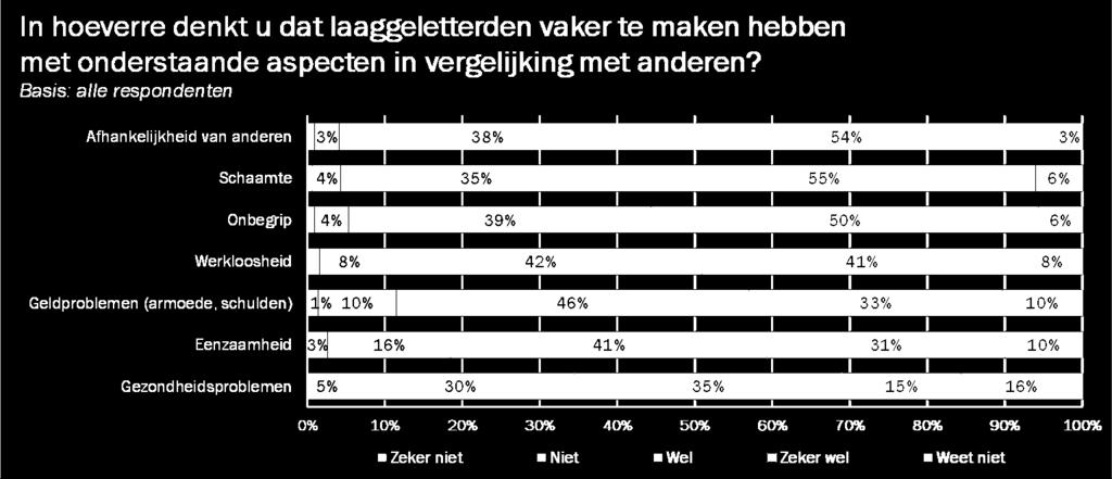 Spontaan werden deze aspecten ook genoemd.