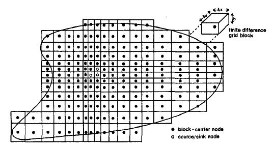 Figuur 34: Voorbeeld van de opbouw van een eindig-verschil netwerk. (Mercer & Faust, 1980) 5.2.