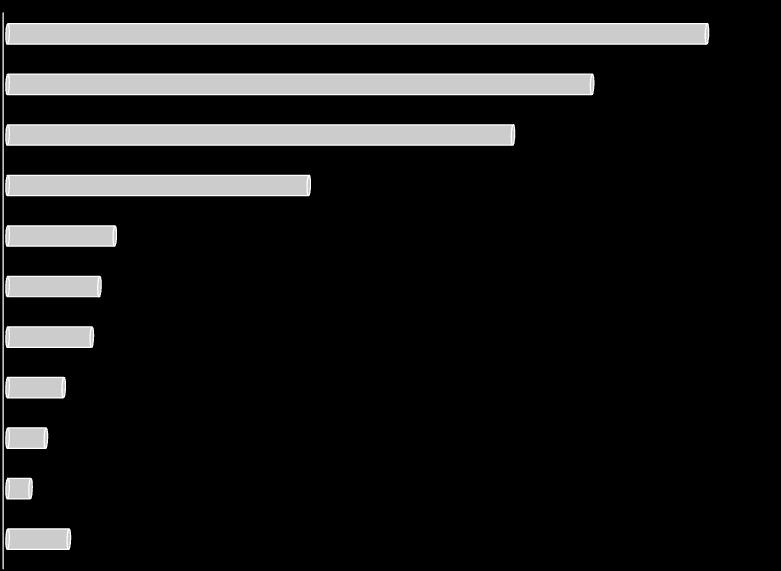 Nieuwe media onderschikte rol als informatiebron Wijze waarop primair op beurs geattendeerd (basis: bezoekers van 4 vakbeurzen) Organisatie 27,4% Exposant