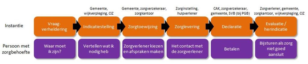 Autismevriendelijke taal: Concreet, eenduidig en consistent Voorkom beeldspraak in informatieve tekst Woordkeuze