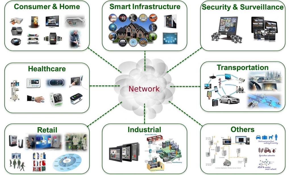Internet of Things 4e Industriële